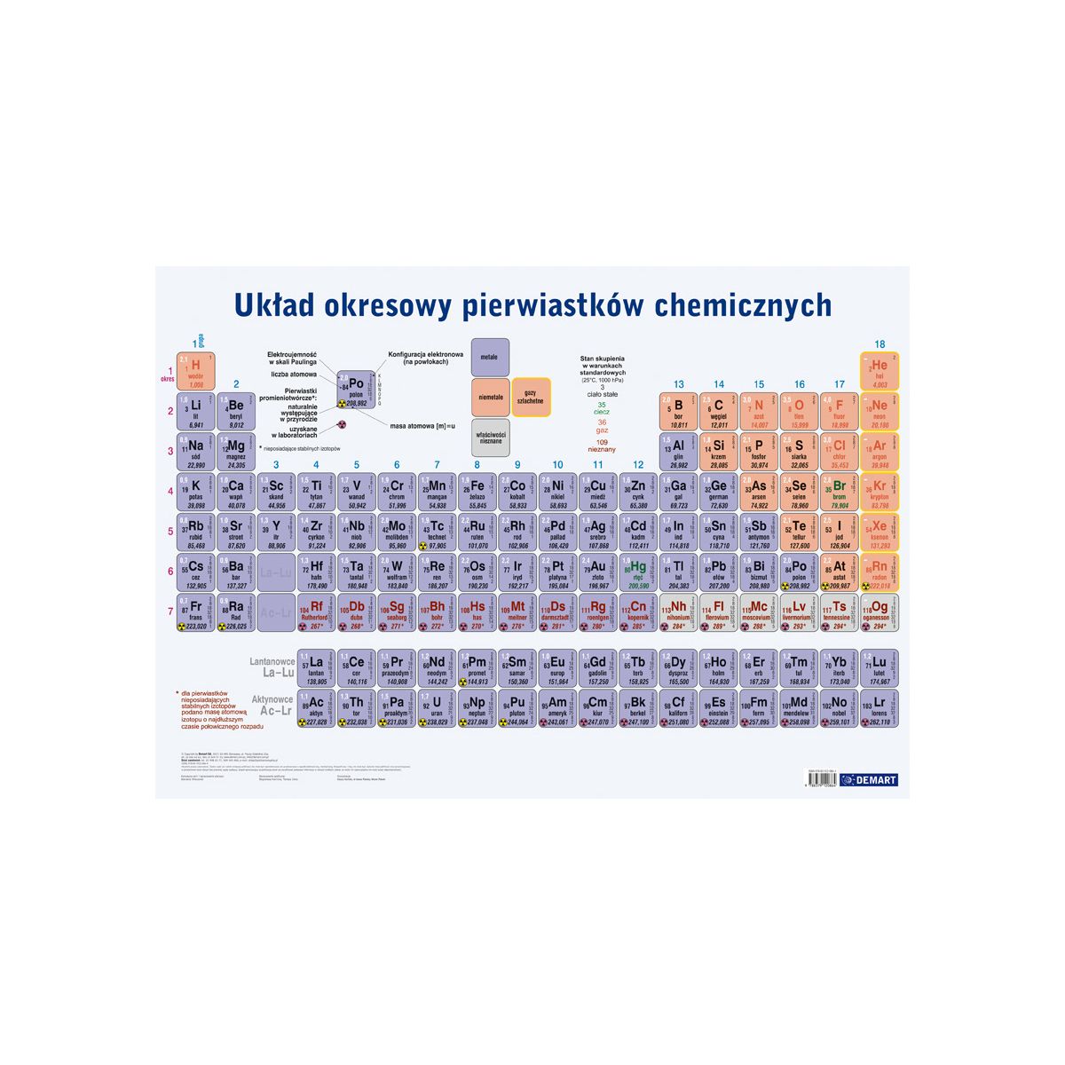 Tabliczka informacyjna Demart Plansza edukacyjna układ okresowy